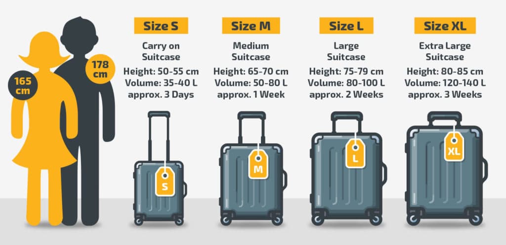 The 4 Standart Suitcase & Luggage Sizes | luggageguide.co.uk