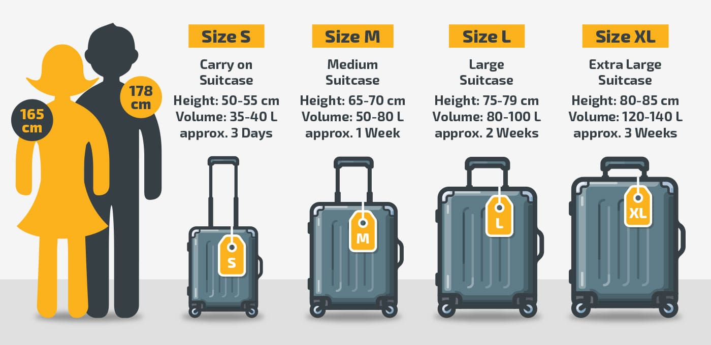 travel bag sizes in litres