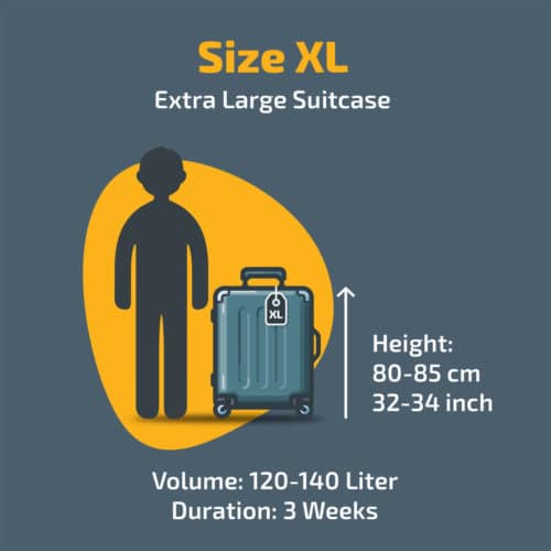 The 4 Standart Suitcase & Luggage Sizes luggageguide.co.uk