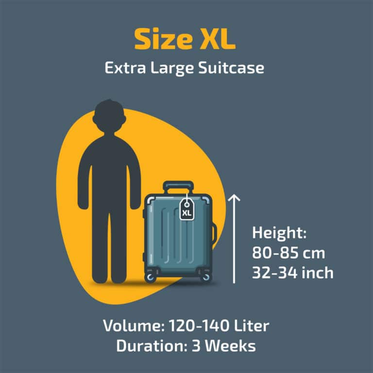 The 4 Standart Suitcase & Luggage Sizes luggageguide.co.uk