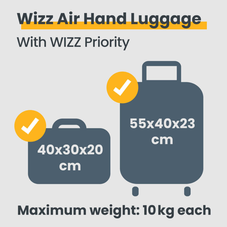 All About Wizz Air Baggage Allowance: Size, Rules & Best Bags