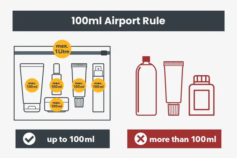 Hand Luggage Restrictions What Can You Take on Board?